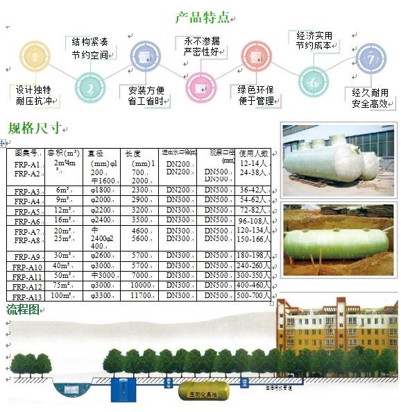 泰来玻璃钢化粪池